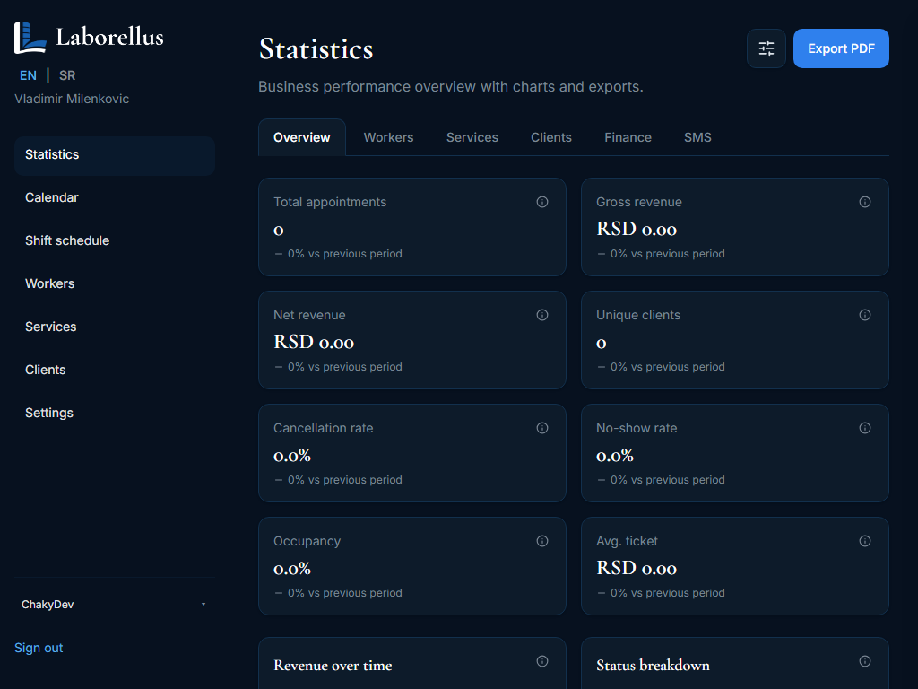 Laborellus statistics